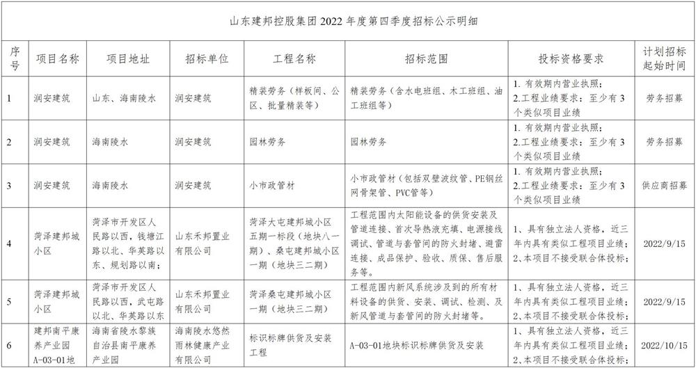 山东建邦控股集团2022年度第四季度招标公示_02_看图王.jpg